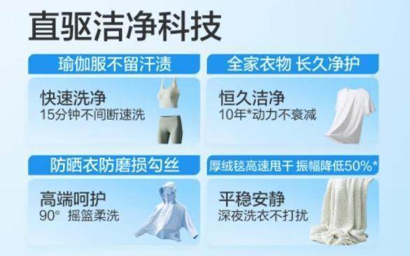 618结束还没定洗衣机？看看权威榜单：海尔云溪系列成首选(图4)