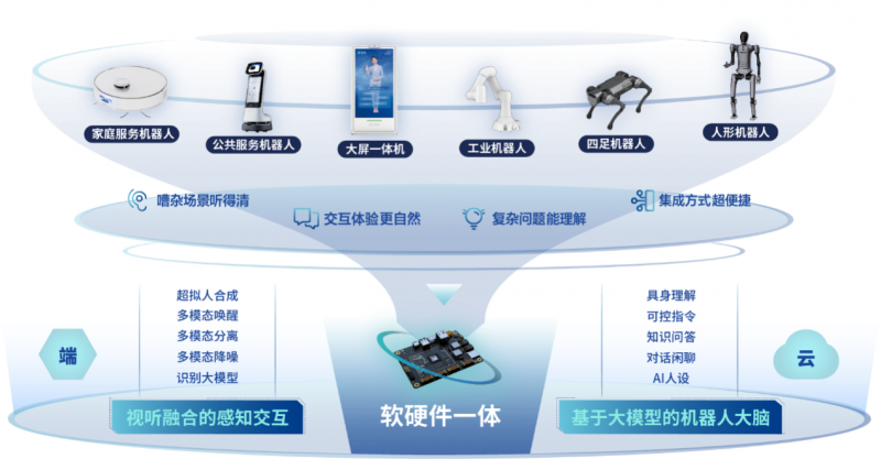 科大讯飞与智元机器人签订战略合作协议(图1)