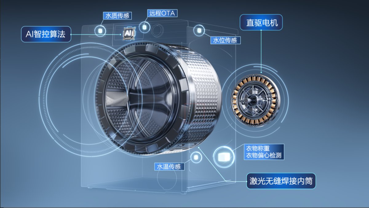 2024Q1：海尔洗衣机、干衣机均第一(图2)