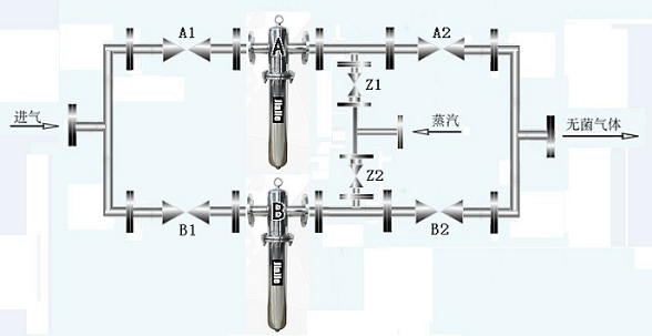 排气口除菌过滤器 负压消毒装置(图3)