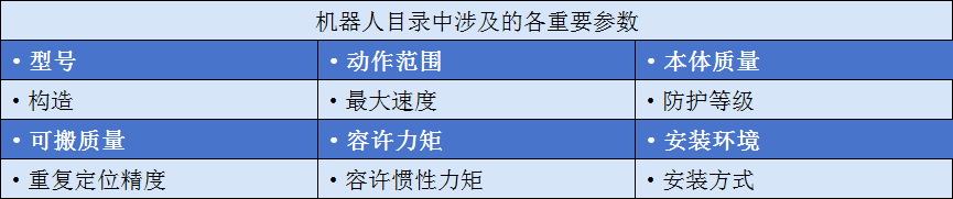 安川机器人基础操作培训第二期：安川工业机器人选型和工具设定、工具校准(图5)
