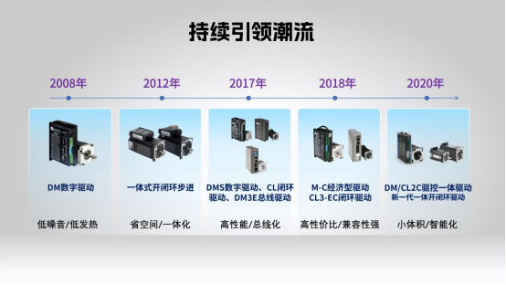 稳定前行，乘势而上｜雷赛步进系列新品给世界制造业一个更优的选择！(图1)