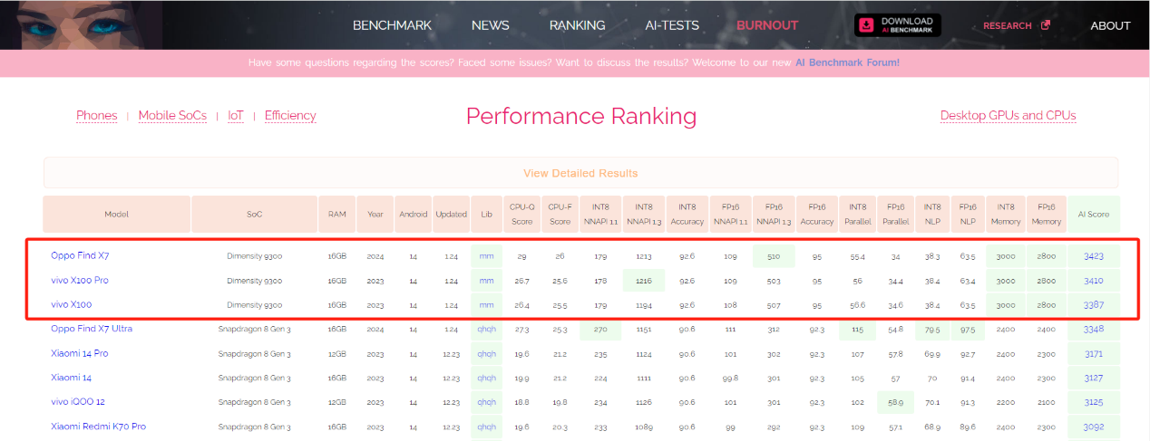 联发科全球端侧AI生态加速：天玑9300和8300芯片支持Google大语言模型Gemini Nano！(图6)