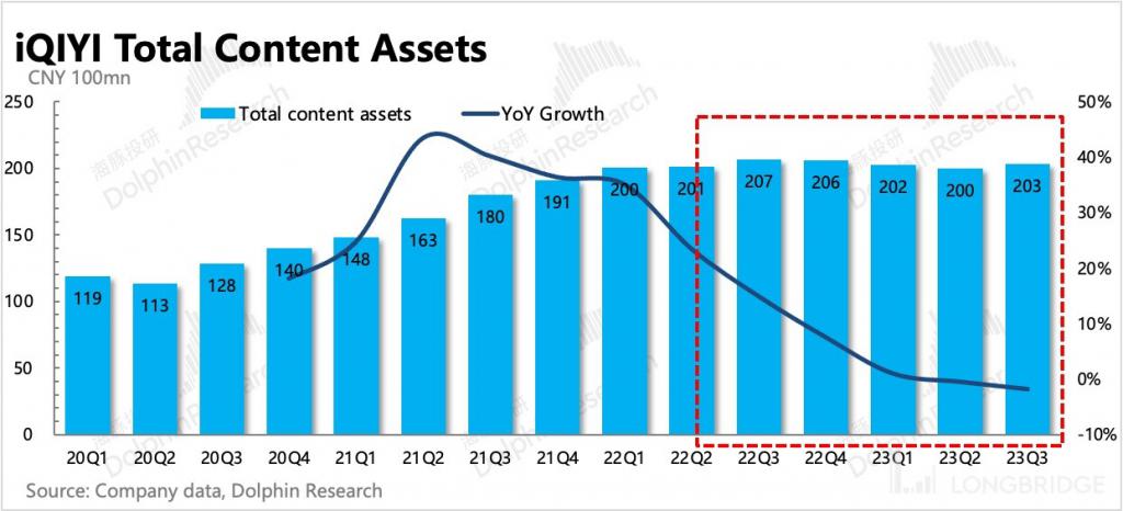 AI 能撑起百度的 “新故事” 吗？(图14)