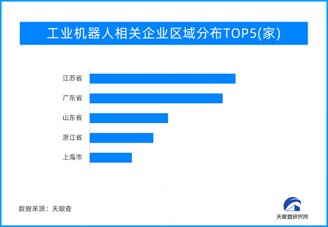 工业机器人助力产业提质增效(图1)