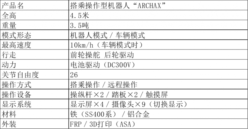 为搭乘操作型机器人“ARCHAX”提供精密减速器RV™(图2) 为搭乘操作型机器人“ARCHAX”提供精密减速器RV™(图2)