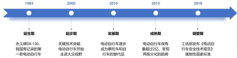 末端无人配送赛道无战事(图4) 末端无人配送赛道无战事(图4)
