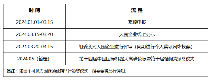 重磅！第十届恰佩克奖项申报开始启动！(图3)