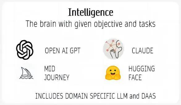 AI 智能体创业必读，详解 AI Agent 市场格局、技术路径与未来市场(图8)