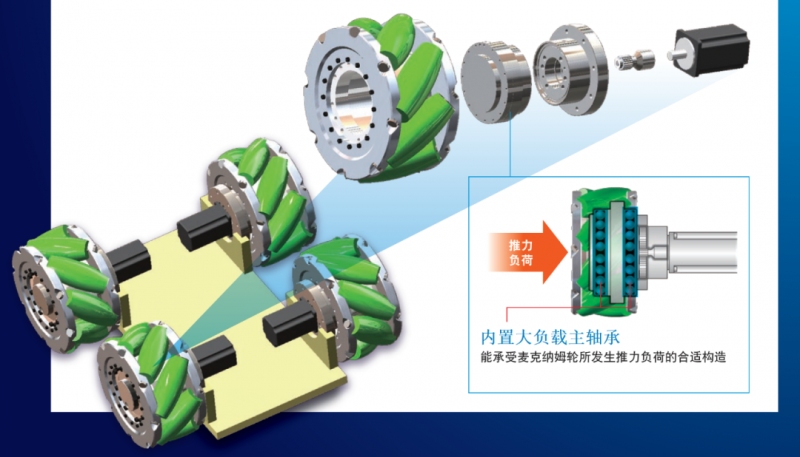 纳博特斯克AGV驱动单元RVW®系列，帮助构筑高效的物流搬运(图4)