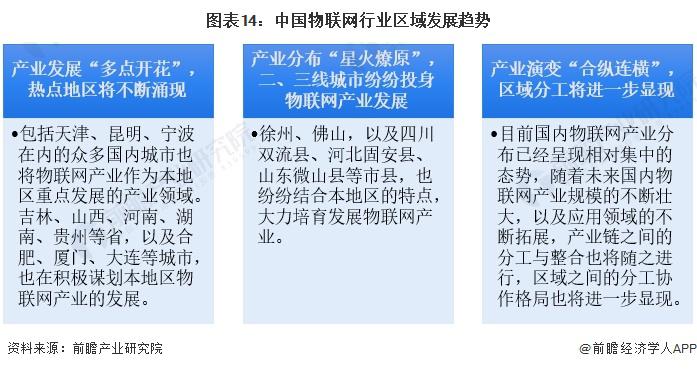 预见 2023:《2023 年中国物联网产业全景图谱》(图14) 预见 2023:《2023 年中国物联网产业全景图谱》(图14)