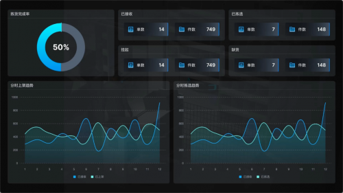 极智嘉一体化软件系统：坚实底座，高效助力业务运营(图3)