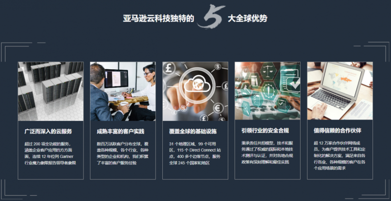 云服务器的先驱，亚马逊云科技海外云服务器领军者(图4)