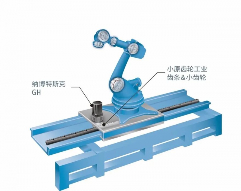 【GH系列机器人行走轴】与小原齿轮工业株式会社合作(图10) 【GH系列机器人行走轴】与小原齿轮工业株式会社合作(图10)