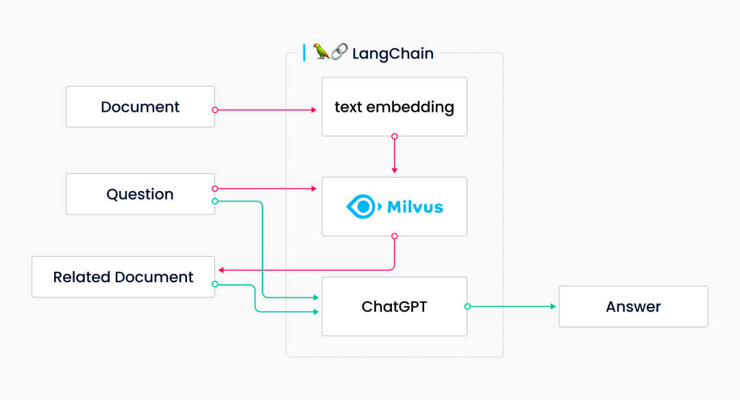 大模型技术实践(三)|10分钟用LangChain和Llama 2打造心灵疗愈机器人(图4) 大模型技术实践(三)|10分钟用LangChain和Llama 2打造心灵疗愈机器人(图4)