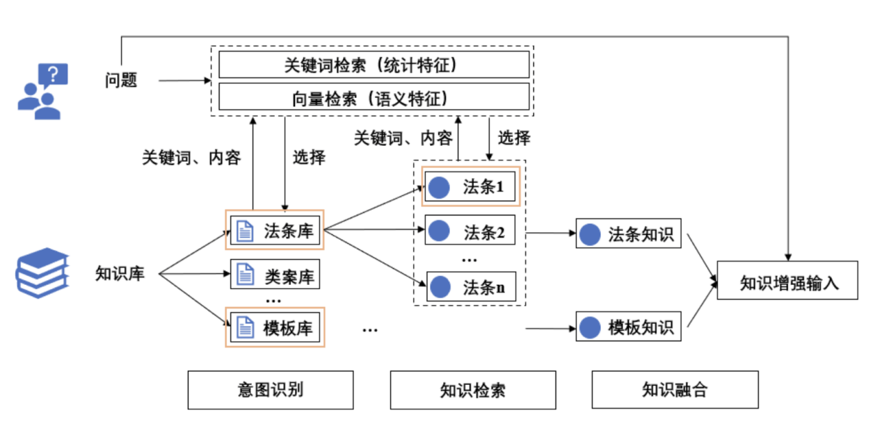 大模型技术实践(三)|10分钟用LangChain和Llama 2打造心灵疗愈机器人(图19) 大模型技术实践(三)|10分钟用LangChain和Llama 2打造心灵疗愈机器人(图19)