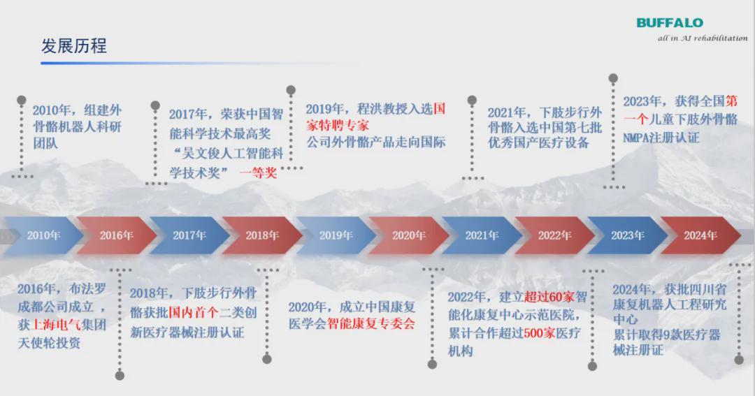 拿下关键融资！这家成都机器人公司正将“脑机接口+外骨骼”带入市场(图3)