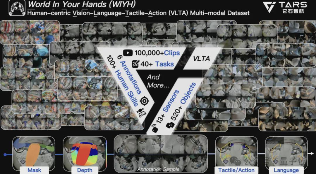 1年融资17亿，“华为系”人形企业，如何用“刺绣”解题具身智能？(图4)