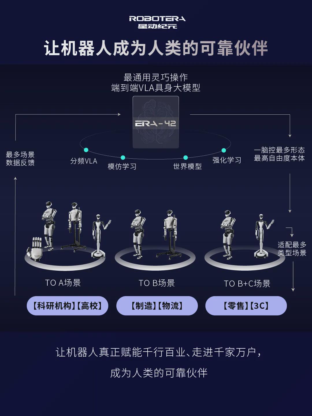 星动纪元获近10亿元A+轮融资！吉利资本领投，总订单额破5亿(图6)