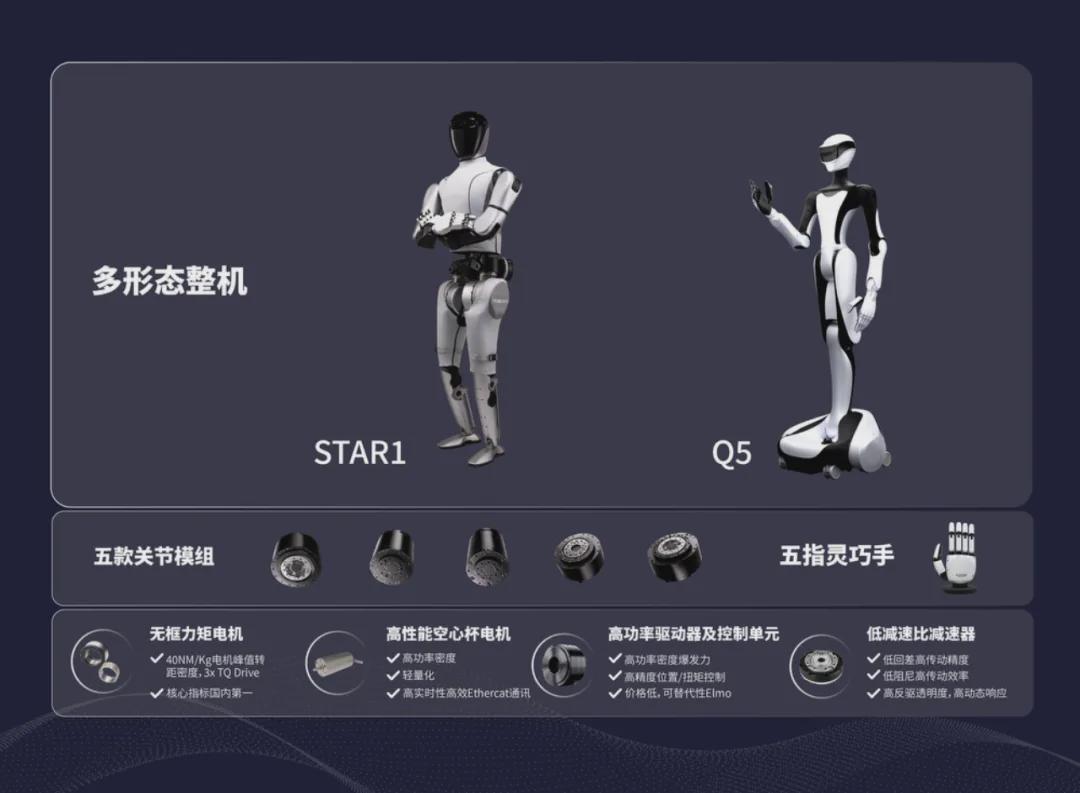 鼎晖VGC与海尔资本联合领投！清华持股具身智能企业「星动纪元」完成5亿元A轮融资！(图3)