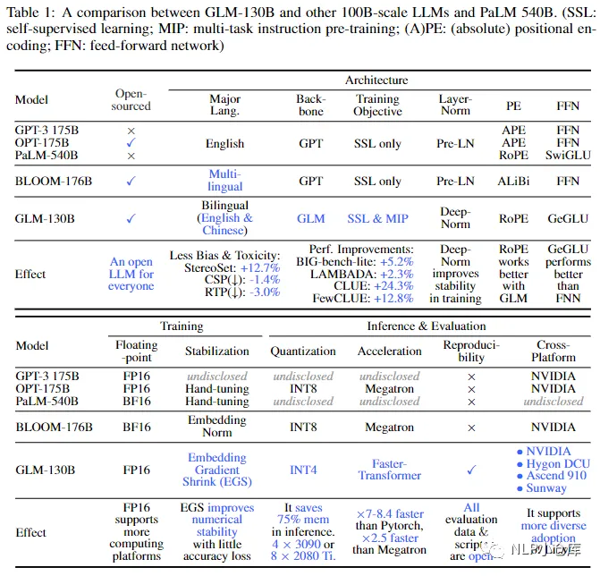 再融30亿！「智谱AI」获多家战投与国资机构投资！(图6)