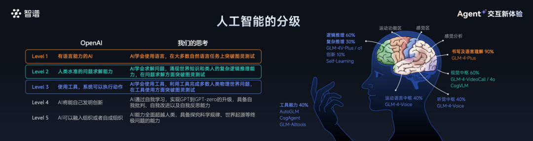 再融30亿！「智谱AI」获多家战投与国资机构投资！(图8)