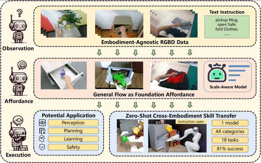  宁德时代联创终于出手！这家具身智能赛道黑马继2亿后再获天使+投资(图9)