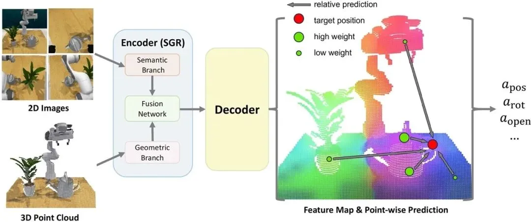  宁德时代联创终于出手！这家具身智能赛道黑马继2亿后再获天使+投资(图10)