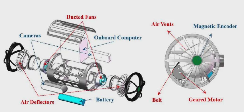 哈工大双模微型机器人登上IEEE，会省电还会杂技？(图3)