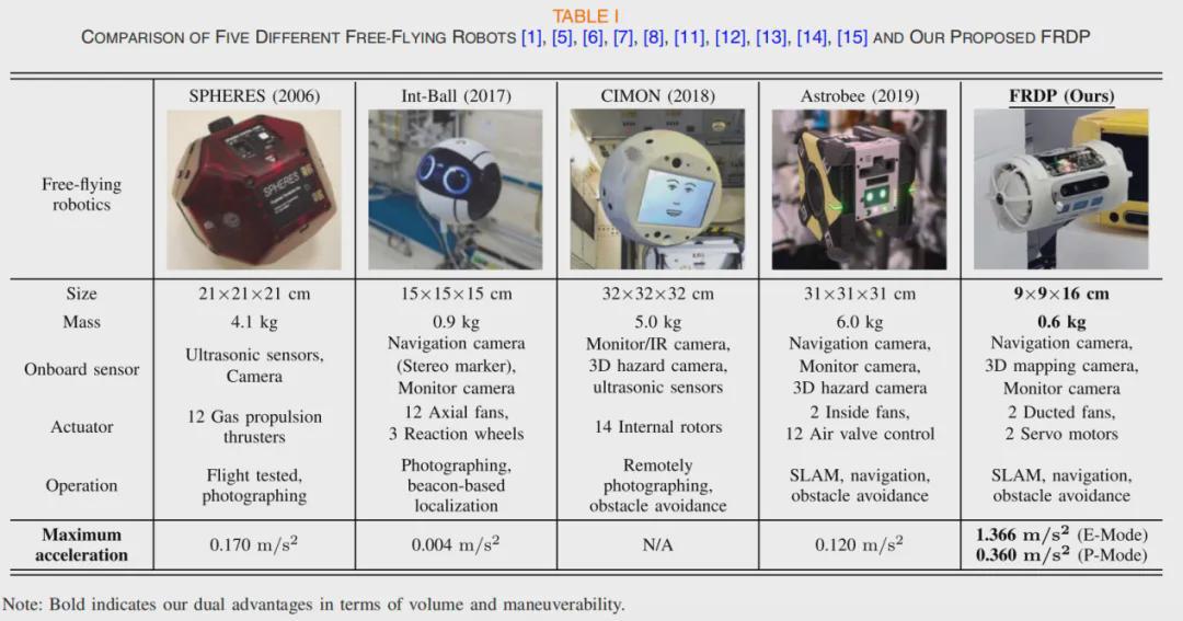 哈工大双模微型机器人登上IEEE，会省电还会杂技？(图2)