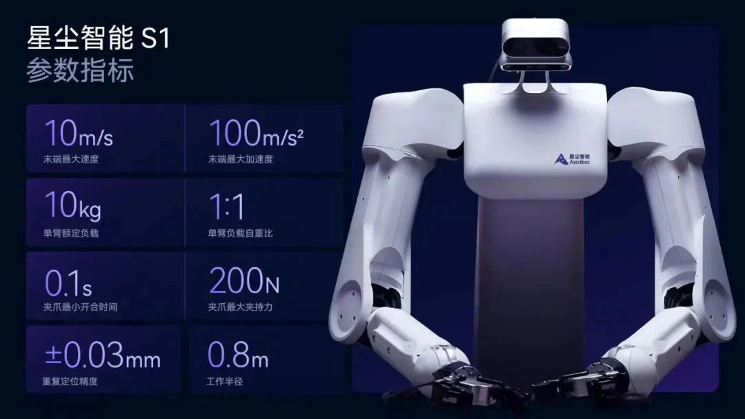  新势力崛起！「星尘智能」获数千万美元Pre-A轮融资， 或将成为人形机器人领域新黑马？(图2)