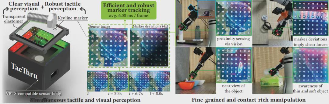北大、BIGAI重磅推出TacThru传感器 实现触觉、视觉双感知突破操作精度直线飙升(图2)