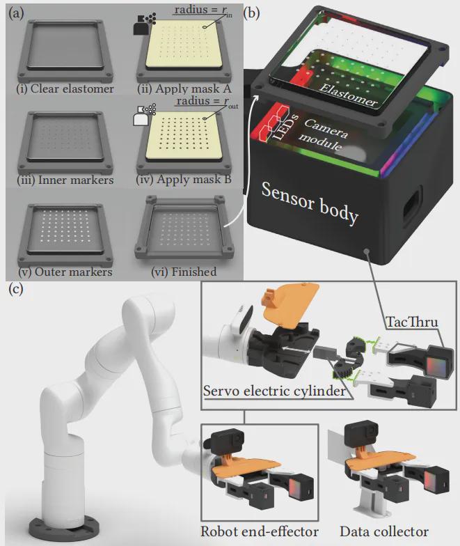 北大、BIGAI重磅推出TacThru传感器 实现触觉、视觉双感知突破操作精度直线飙升(图4)