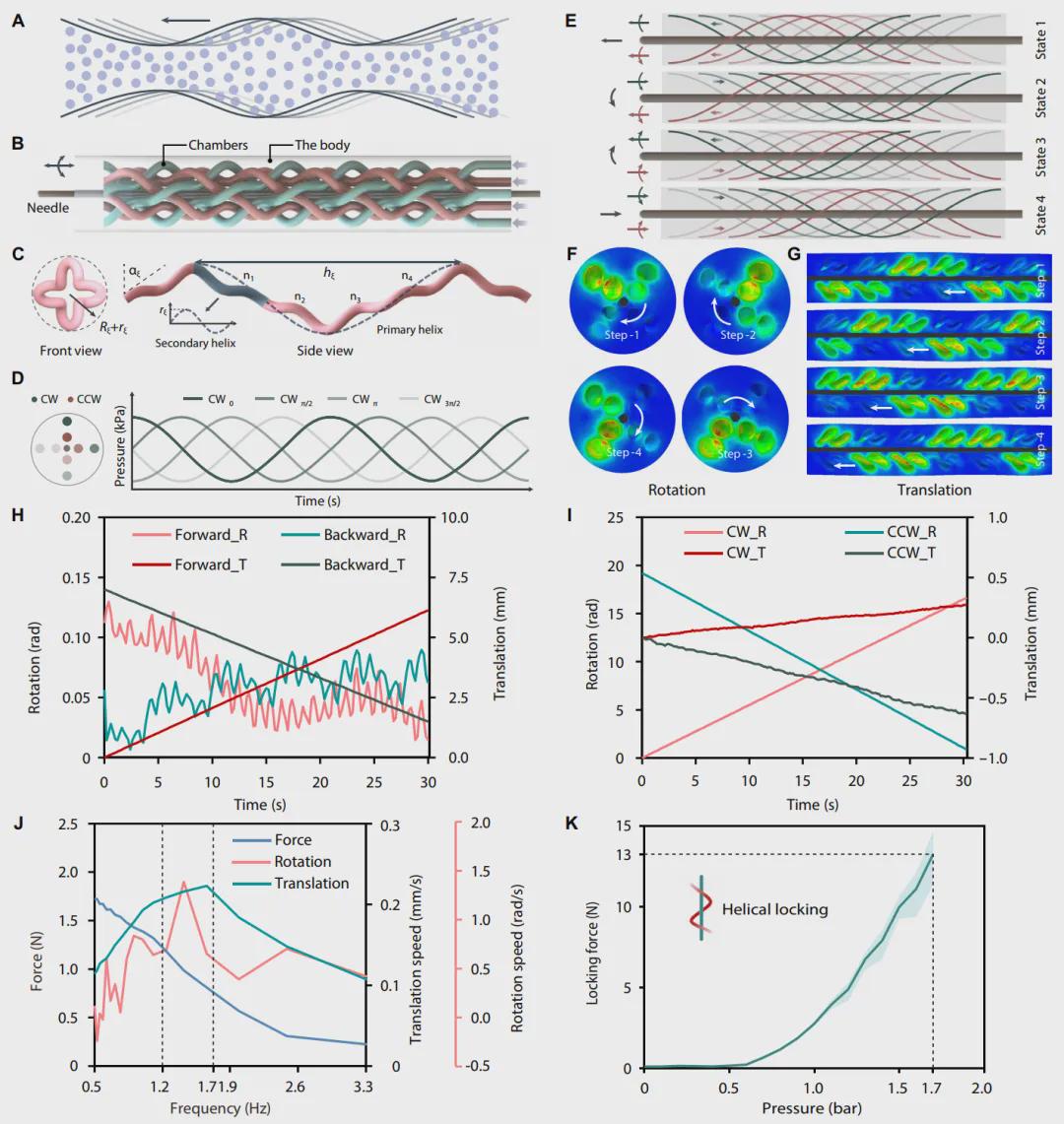 国家专项新突破！中国团队自主研发核磁兼容手术机器人，实现亚毫米级精度！(图5)