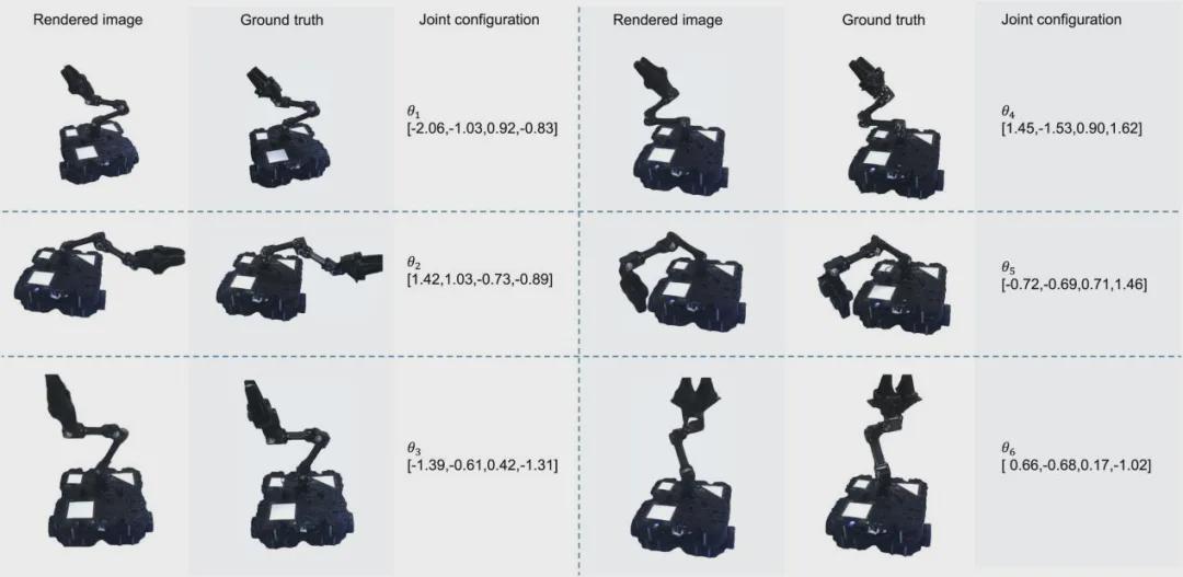 IJRR最新成果！中山大学提出基于3D高斯泼溅的机器人自建模技术：仅凭RGB图像实现高保真形态、运动与颜色重建(图5)