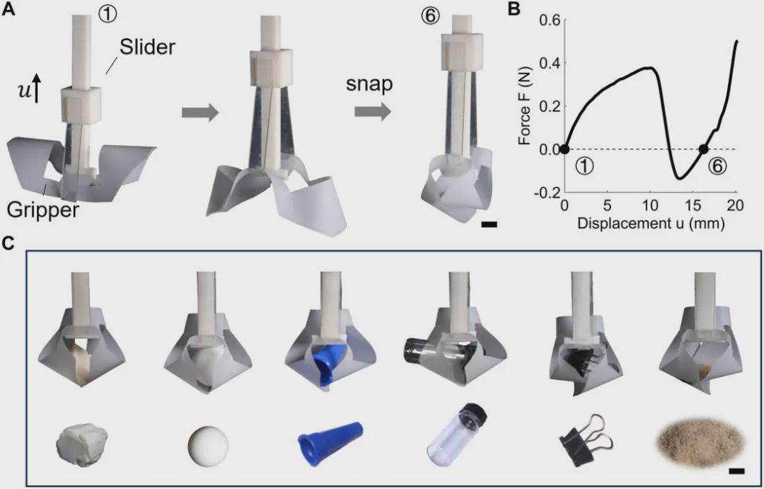 《Sci.Adv.》收录，北卡州立大学提出多稳态元结构实现突破：单一薄膜单元呈现二十种稳态，机器人变形效率倍增(图6)
