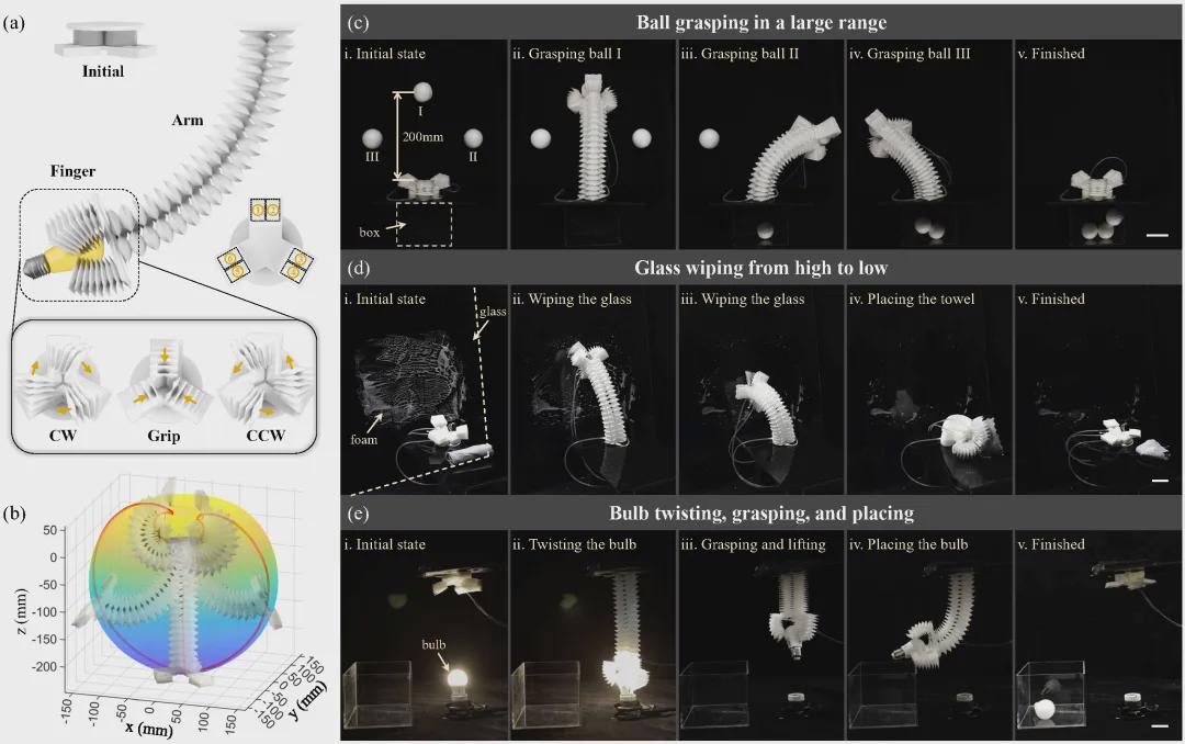 登顶 TRO！北大团队突破软体机器人制造瓶颈，提出可编程织物堆叠技术实现多功能一体成型！(图4)