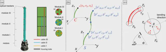 软体机械臂也能“精准操控”？新型神经网络控制策略破局！(图2)