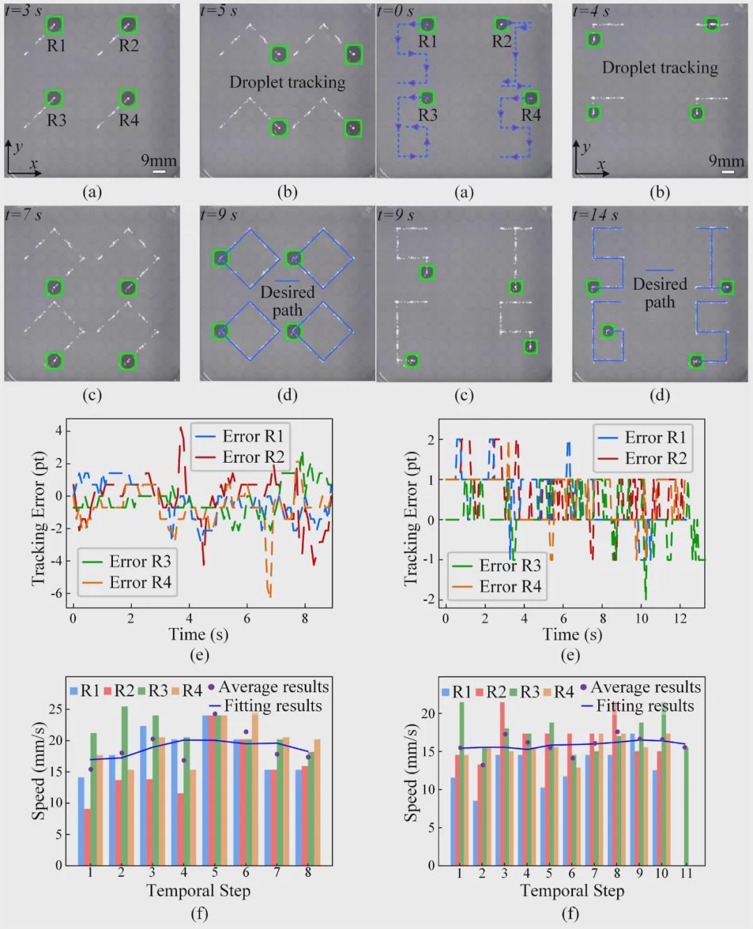 T-RO收录！清华团队可编程平台实现磁流体液滴机器人微尺度 “群体智能” 突破(图6)