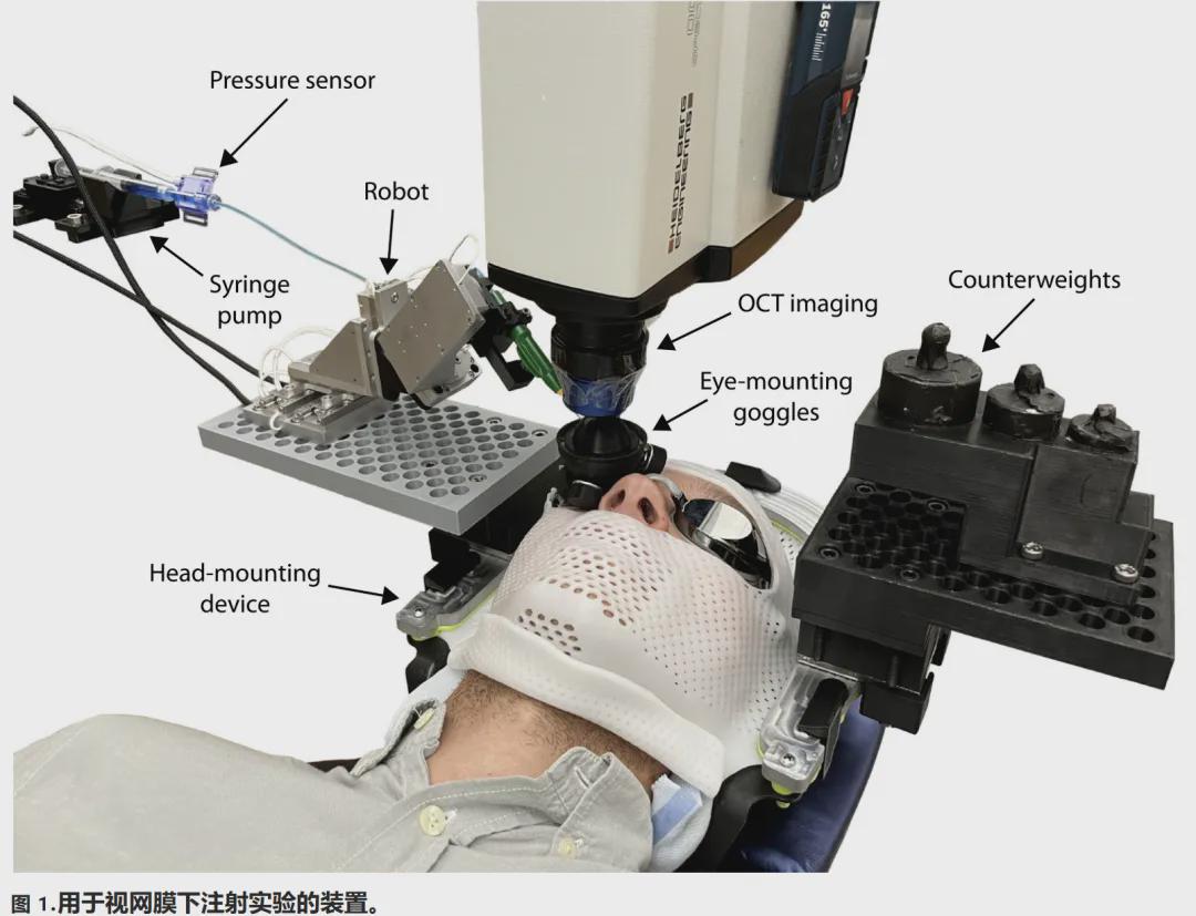 Science子刊：成功率100%？头戴式手术机器人实现眼科手术"动态零误差"(图3)