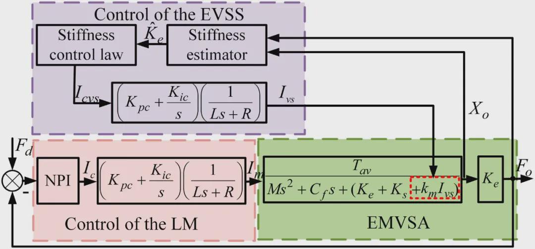 登顶国际顶刊！华科大团队这项研究让中国智造再添利器！(图13)