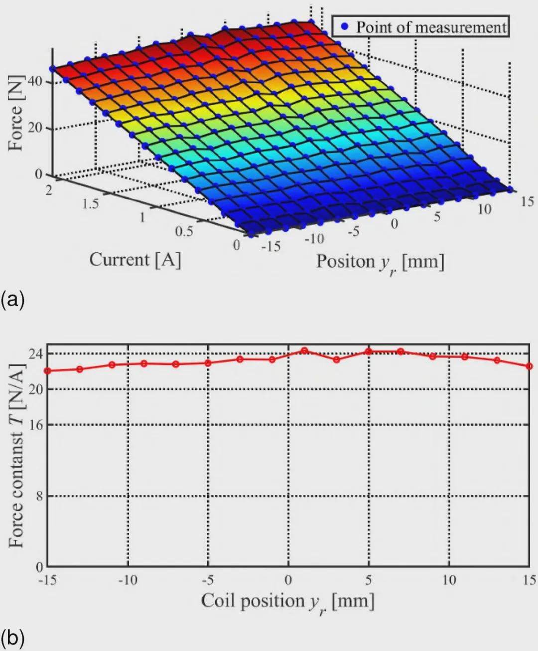 登顶国际顶刊！华科大团队这项研究让中国智造再添利器！(图16)