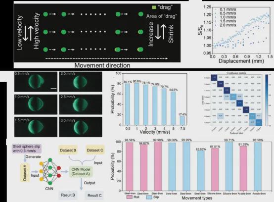  机器人"感知"细微形变！华南师范团队提出基于接触界面分析的视触觉感知策略””。(图6)