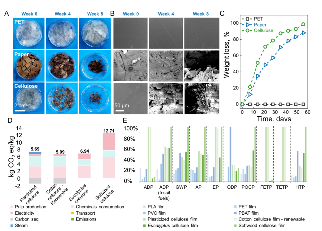 ​西湖大学Science Advances新成果：可降解的模块化自感知折纸机器人(图9)