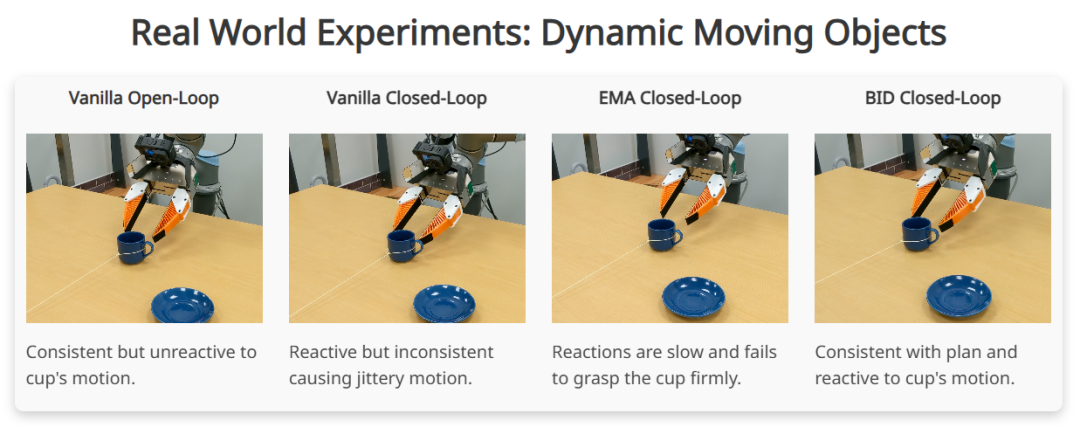  ICLR 2025收录论文：为什么动作分块对于机器人灵活性至关重要？(图6)