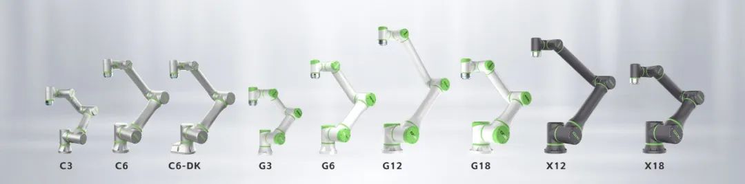 长广溪智造宣布已完成A轮近亿元融资，车规级高速协作机器人缘何成为投资人追逐的新风口？(图4)