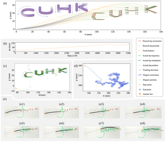  IEEE TRO发表！揭秘模块化轴向充磁连续体机器人的设计与控制策略！(图11)