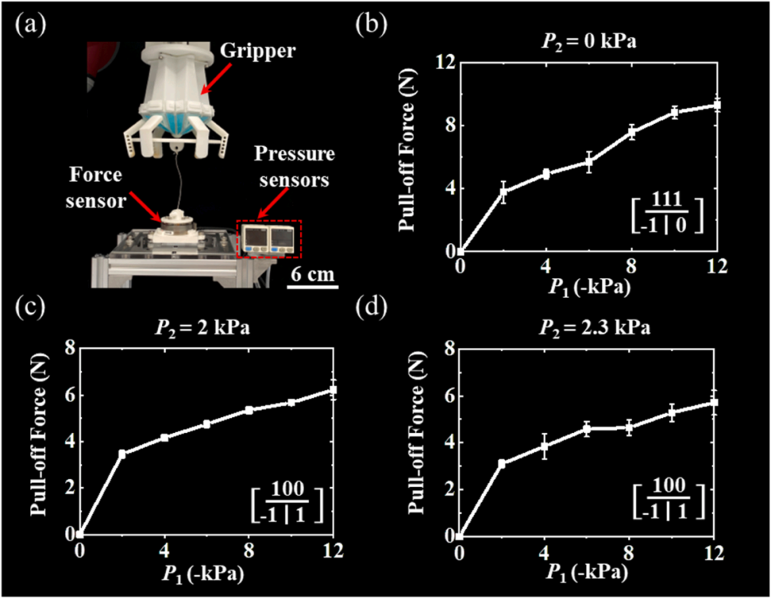  突破软体夹爪技术瓶颈，浙大团队提出折纸启发的可重复编程夹爪，可原位调谐机械性能与抓取模式(图9)