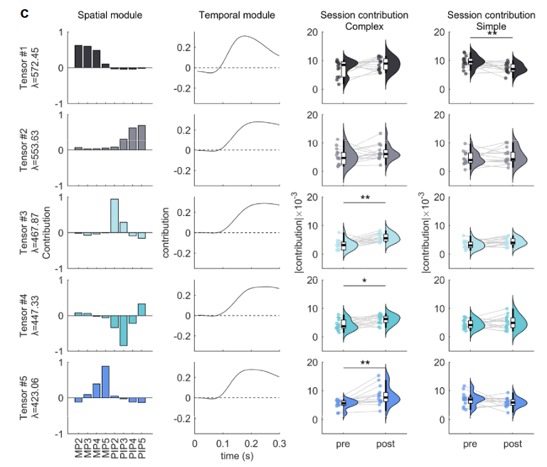  突破技能天花板！Science Robotics最新封面：外骨骼“外挂”让手指“起飞”(图10)