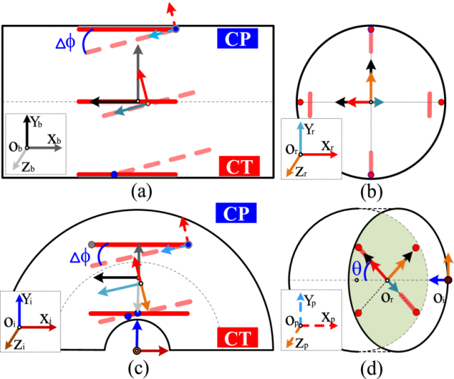  北京理工大学最新研发 压壁管道机器人平滑运动控制策略(图5)
